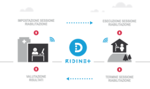 riabilitazione_schema