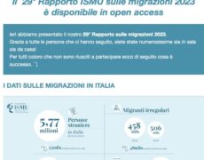 Il  29° Rapporto ISMU sulle migrazioni 2023