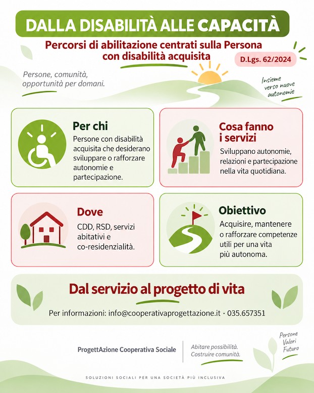 Dalla disabilità alle capacità: percorsi di abilitazione centrati sulla Persona